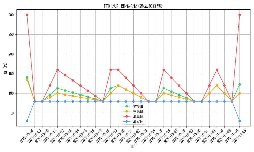 series_2167_rarity_7_graph