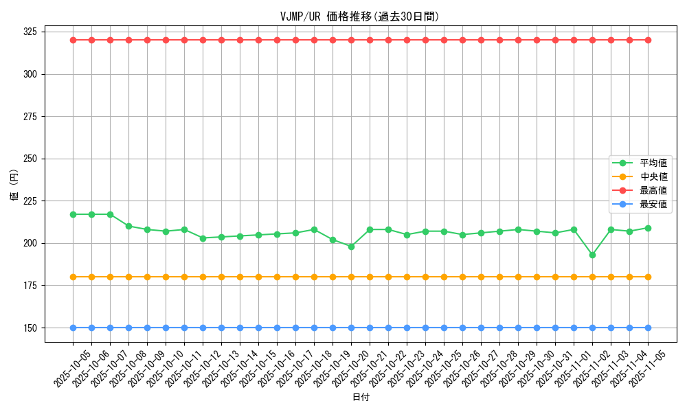 series_2244_rarity_7_graph