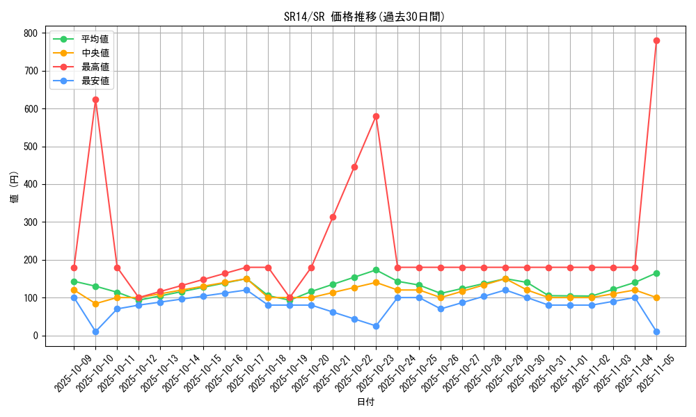 series_2246_rarity_3_graph