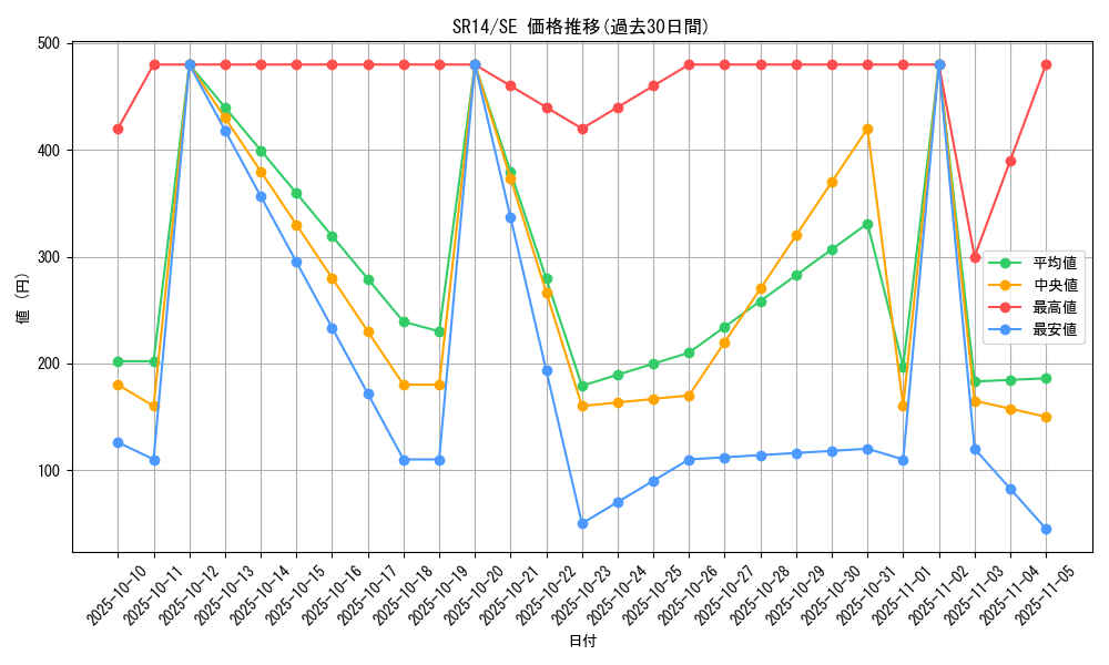 series_2246_rarity_5_graph