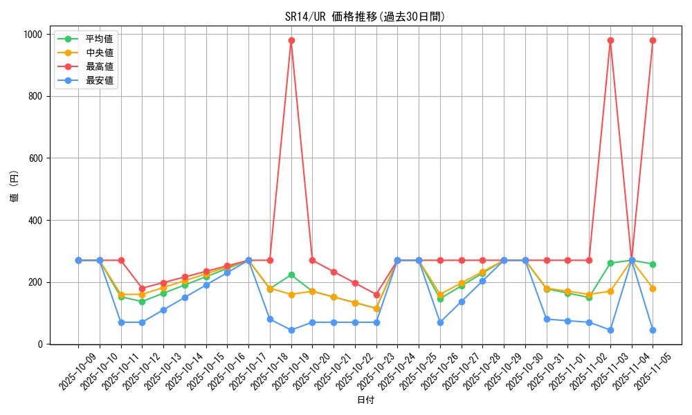 series_2246_rarity_7_graph