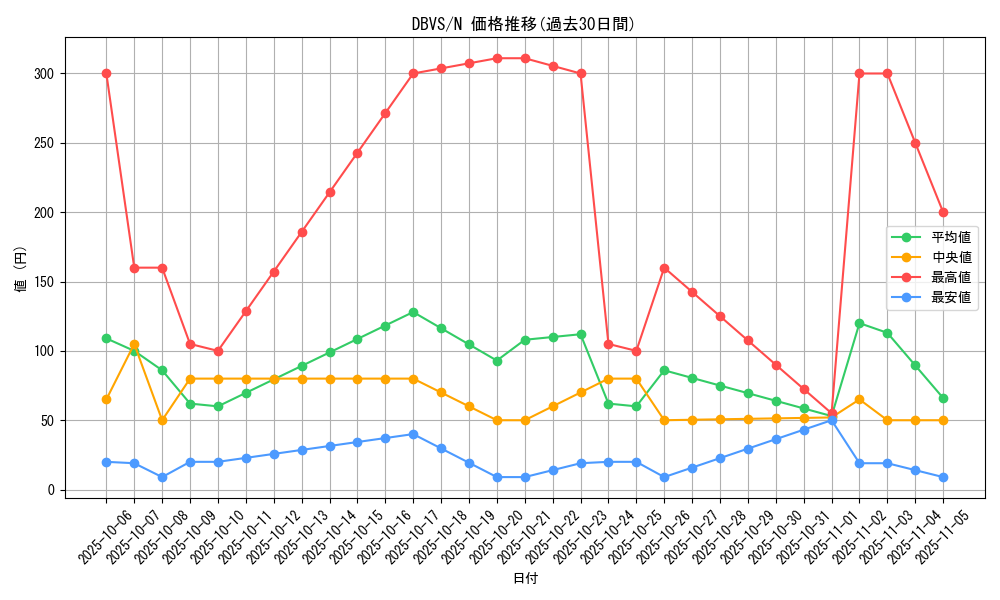 series_2257_rarity_1_graph
