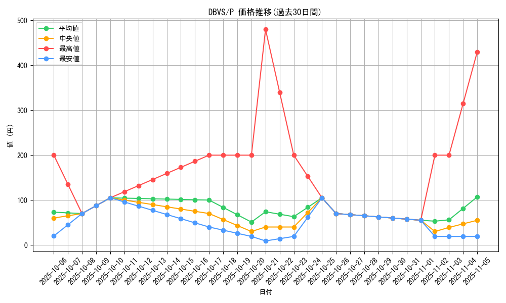 series_2257_rarity_2_graph