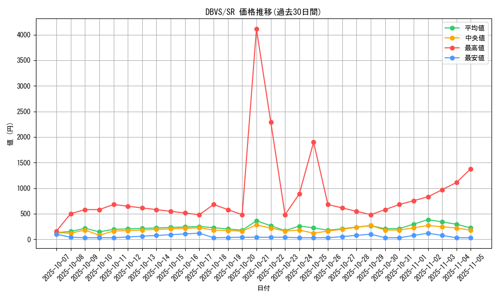 series_2257_rarity_3_graph