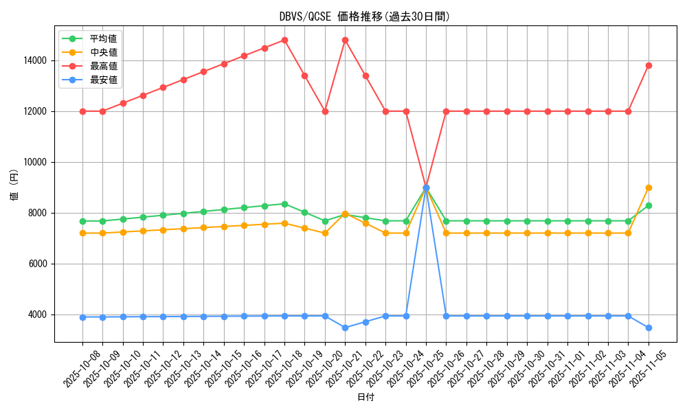 series_2257_rarity_408_graph