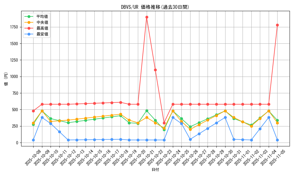 series_2257_rarity_7_graph