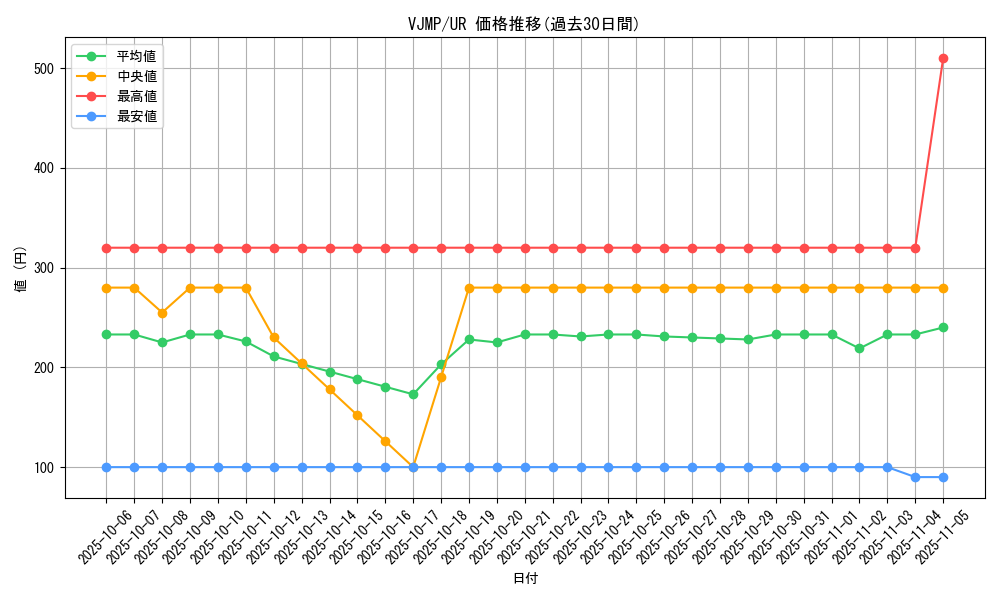 series_2317_rarity_7_graph