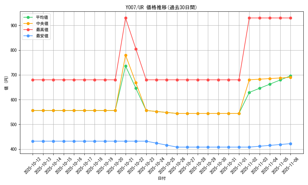 series_2324_rarity_7_graph