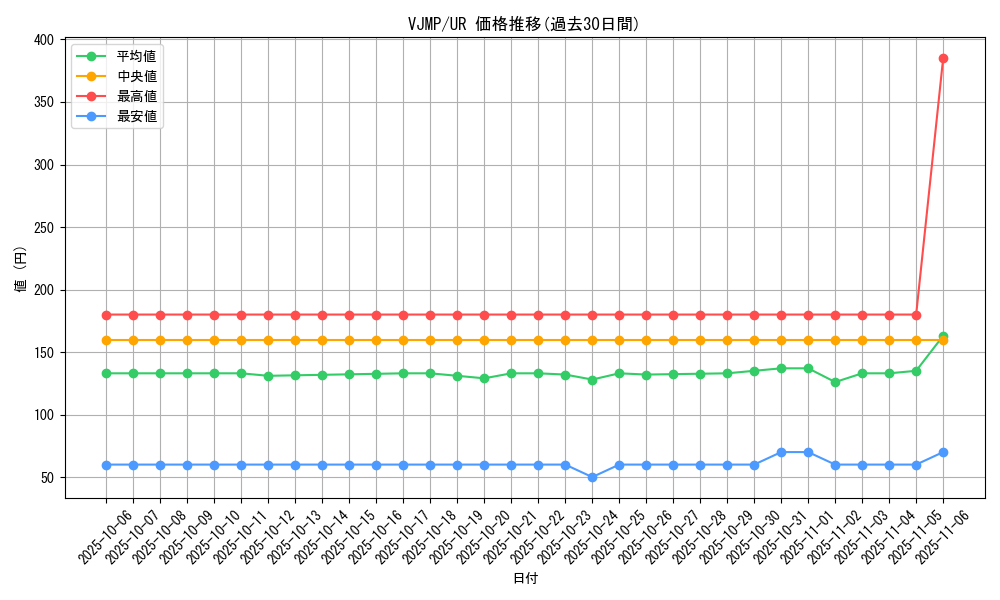 series_2503_rarity_7_graph