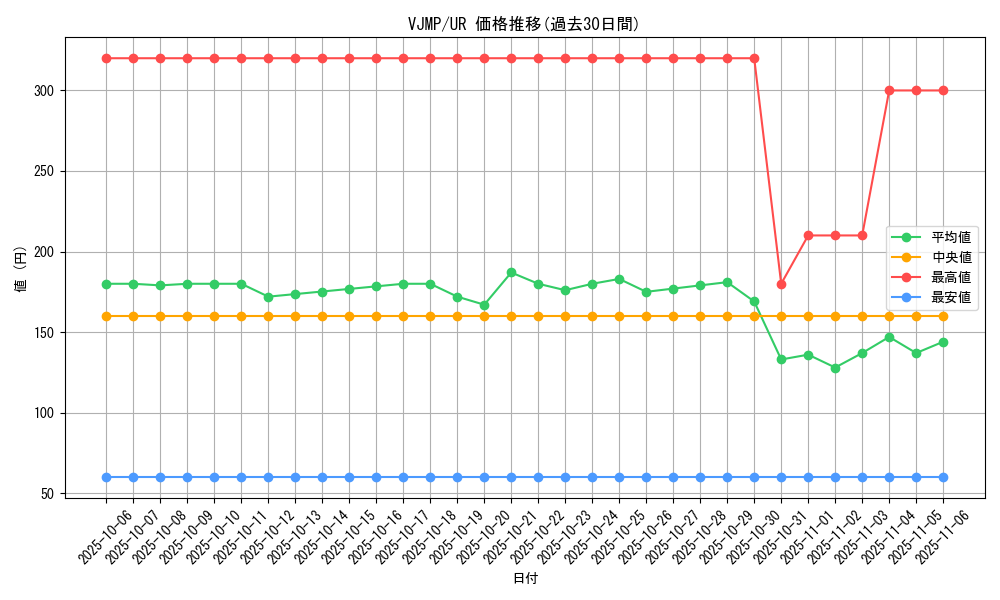 series_2515_rarity_7_graph