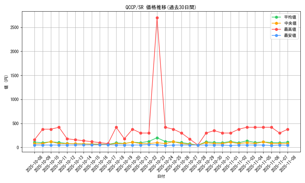 series_2528_rarity_3_graph
