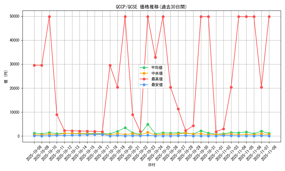 series_2528_rarity_408_graph