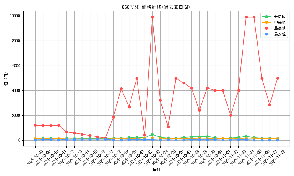 series_2528_rarity_5_graph