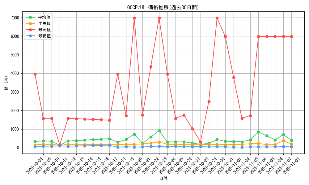 series_2528_rarity_77_graph
