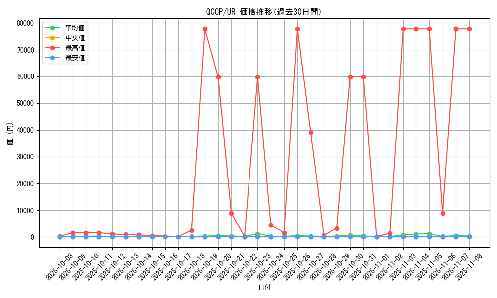 series_2528_rarity_7_graph