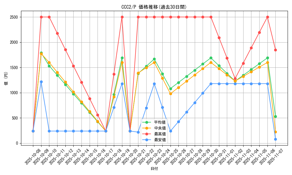 series_2576_rarity_2_graph