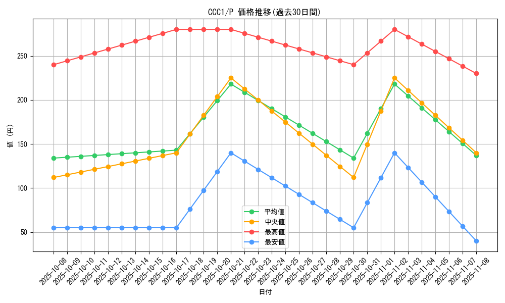 series_2577_rarity_2_graph