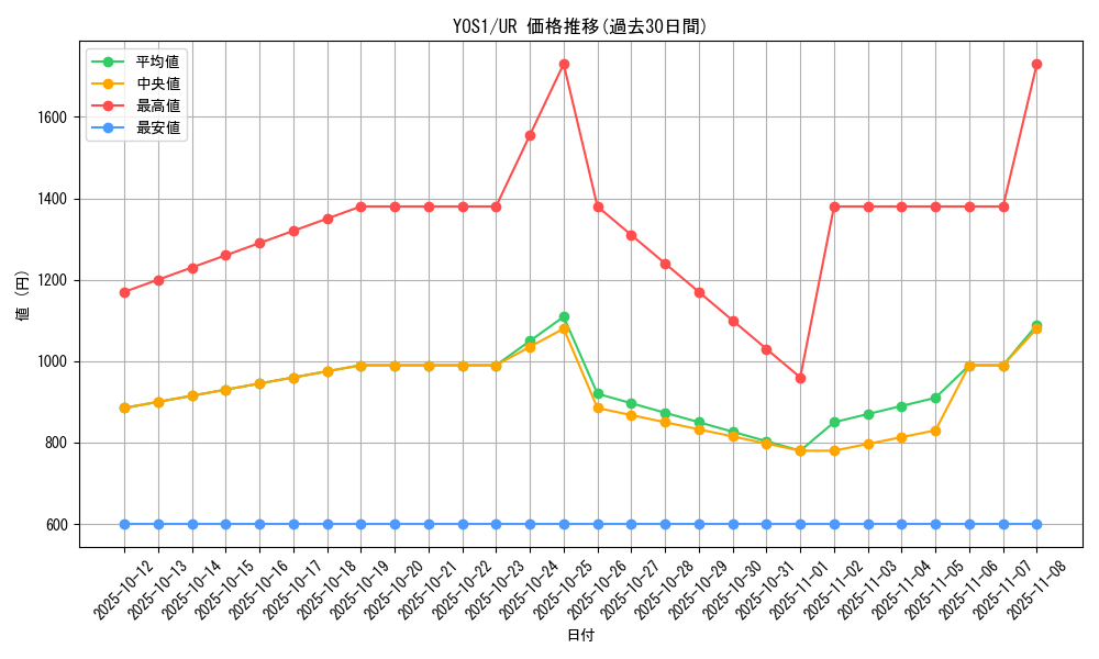 series_2578_rarity_7_graph