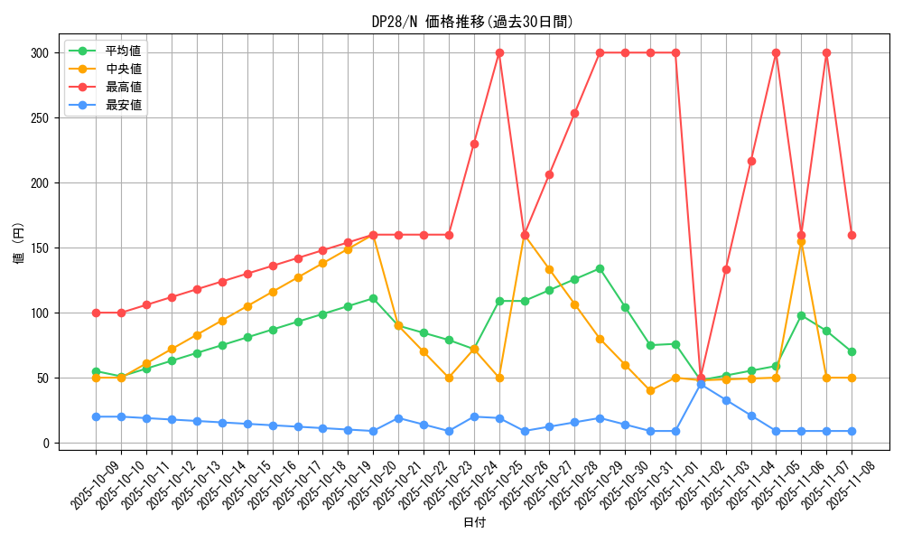 series_2579_rarity_1_graph
