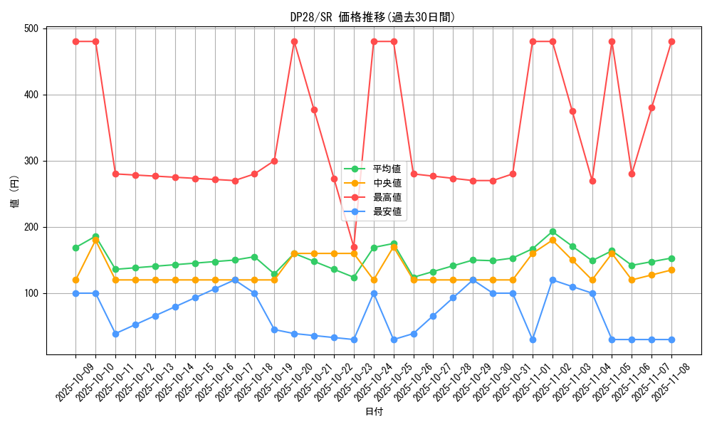 series_2579_rarity_3_graph