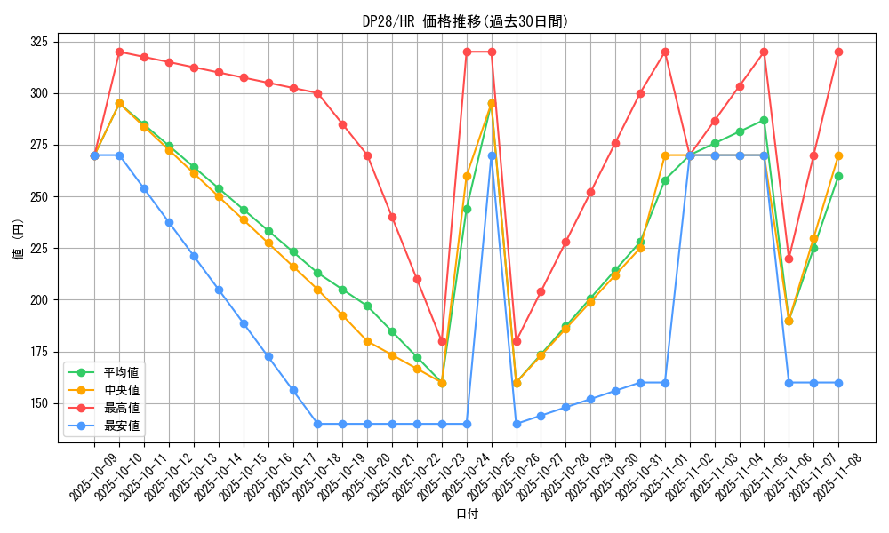 series_2579_rarity_407_graph