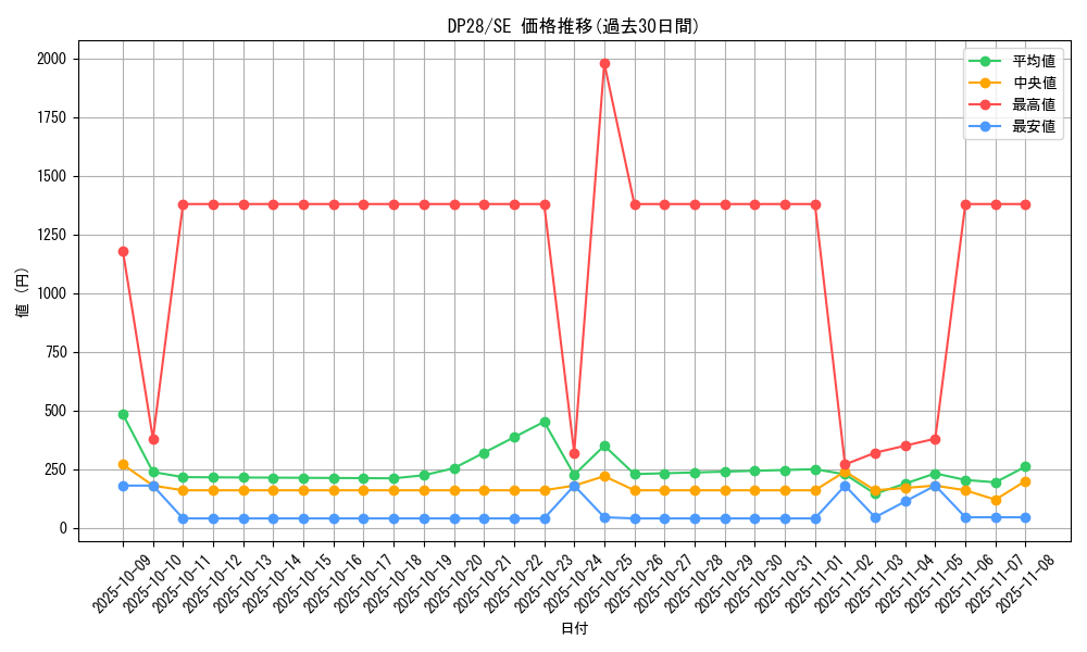 series_2579_rarity_5_graph