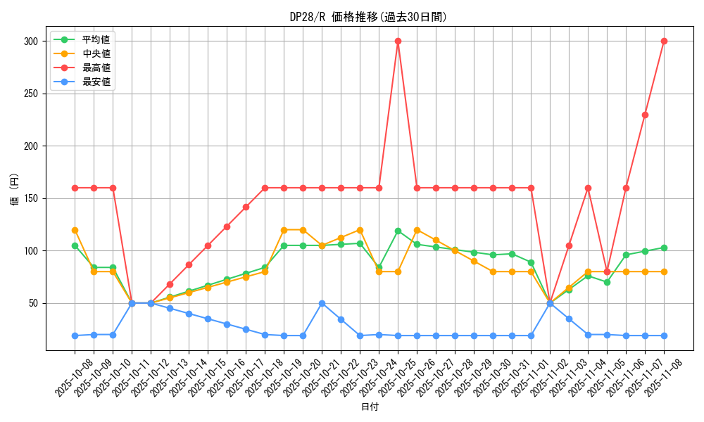 series_2579_rarity_62_graph