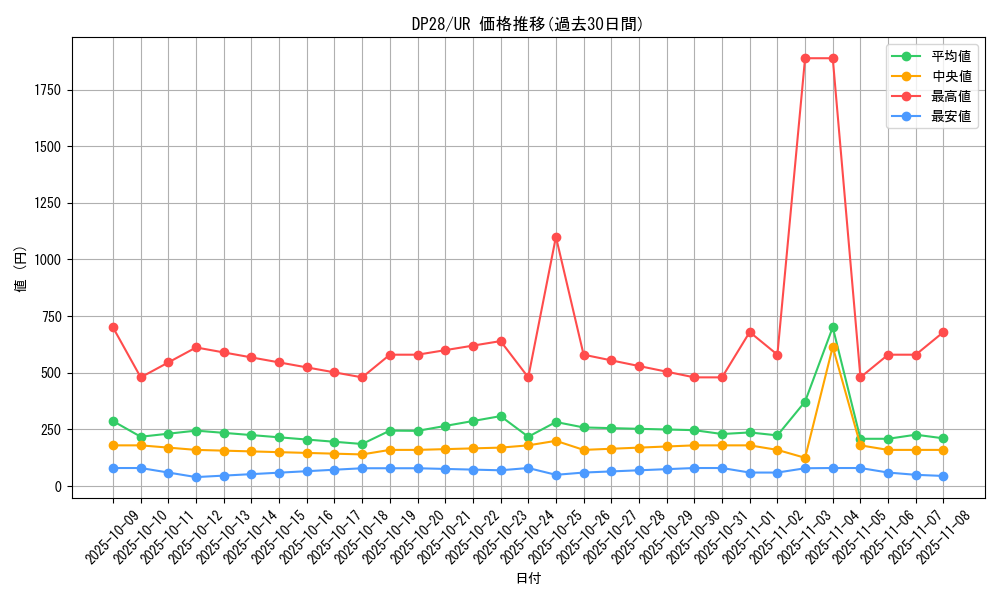 series_2579_rarity_7_graph