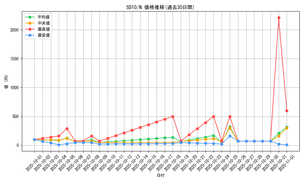 series_26009_rarity_1_graph