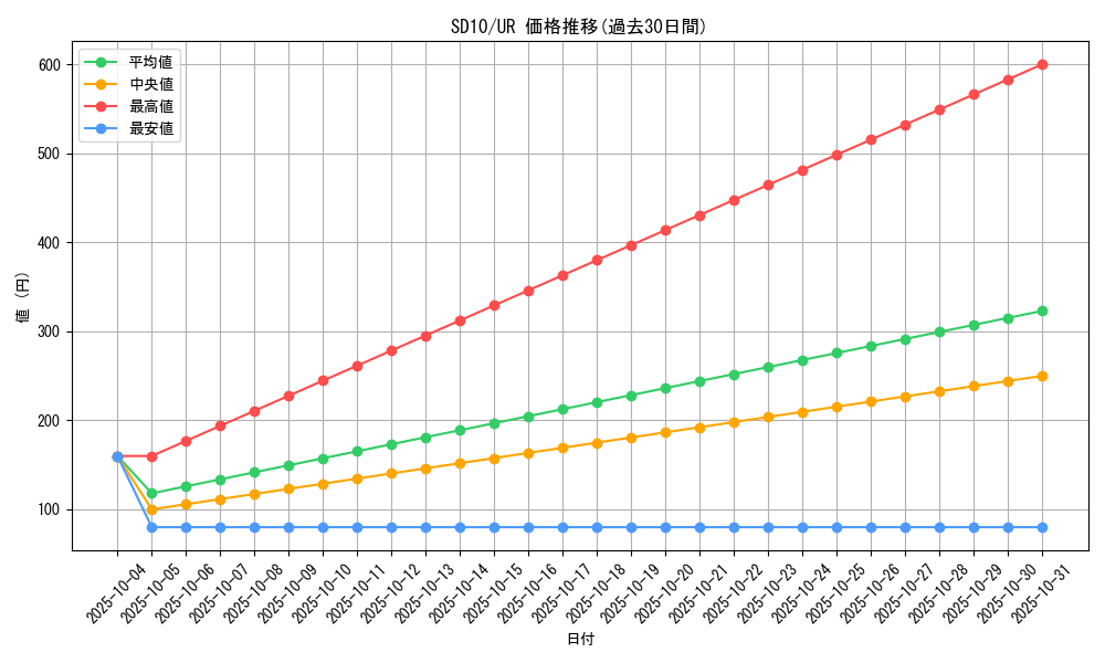 series_26009_rarity_7_graph