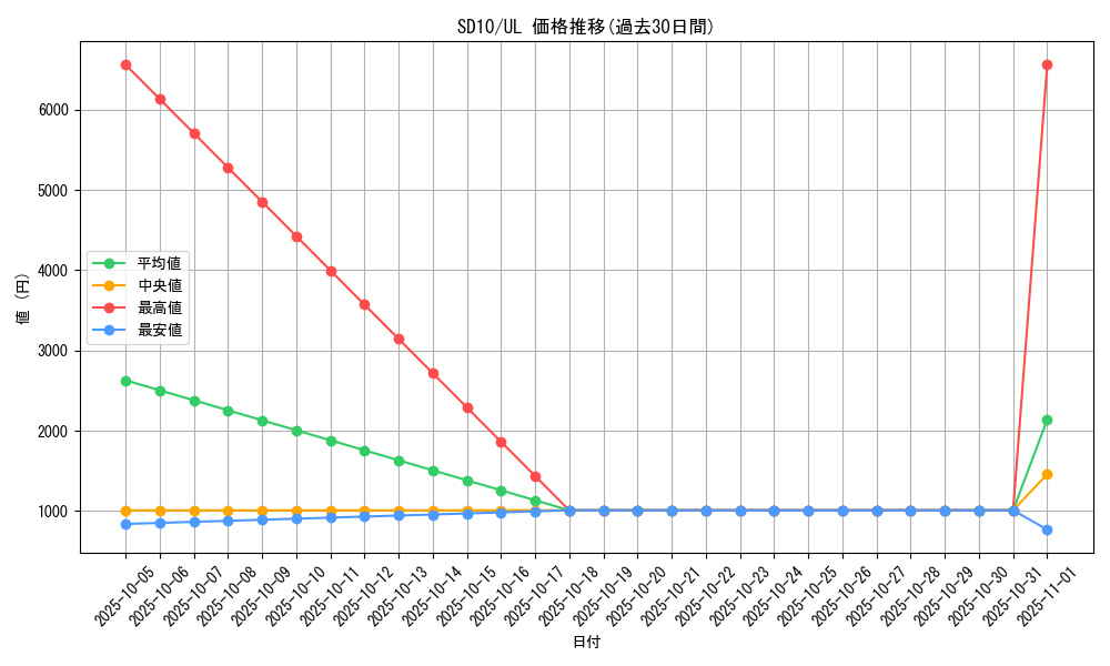 series_26017_rarity_77_graph