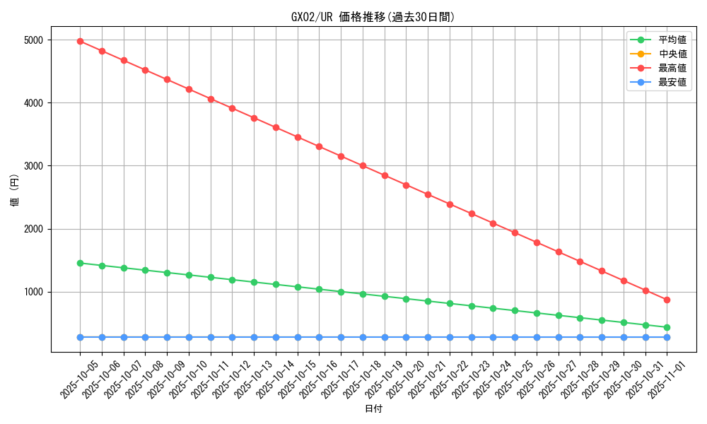 series_26028_rarity_7_graph