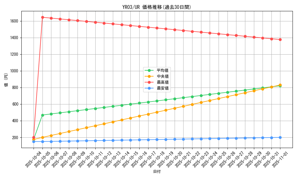 series_26030_rarity_7_graph