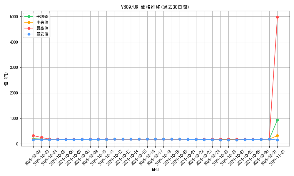 series_26032_rarity_7_graph