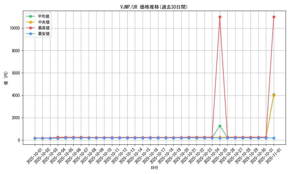 series_26061_rarity_7_graph