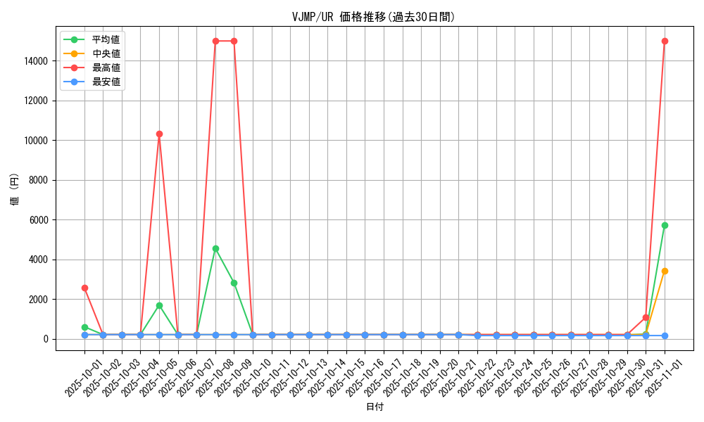 series_26064_rarity_7_graph