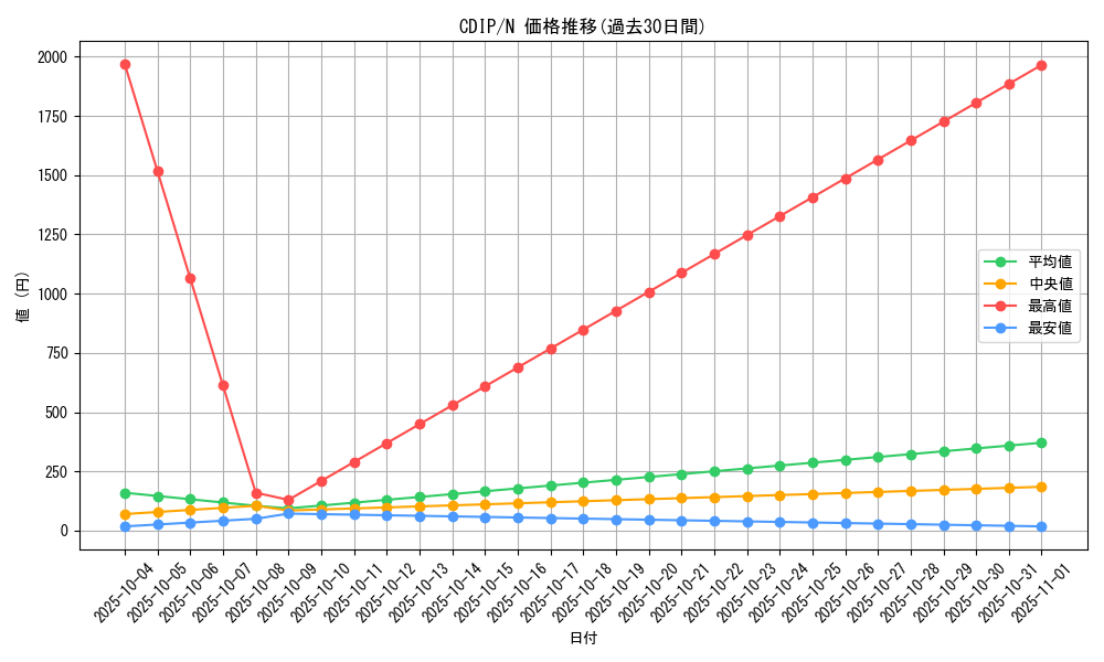 series_26067_rarity_1_graph