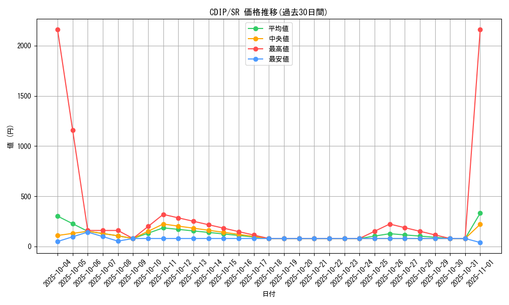 series_26067_rarity_3_graph