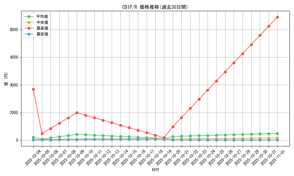series_26067_rarity_62_graph