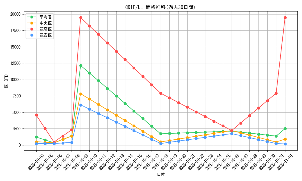 series_26067_rarity_77_graph