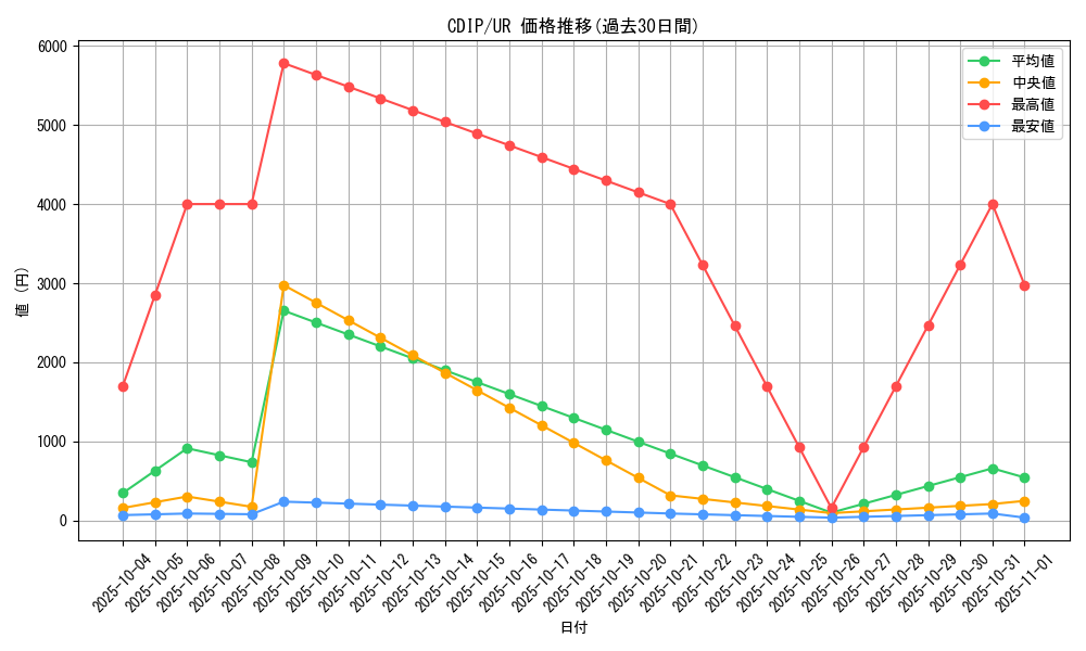 series_26067_rarity_7_graph