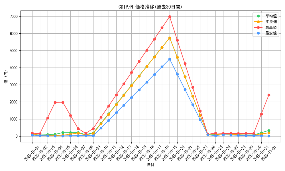 series_26068_rarity_1_graph