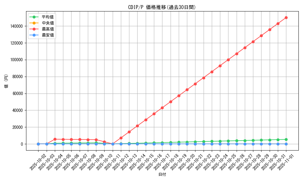 series_26068_rarity_2_graph
