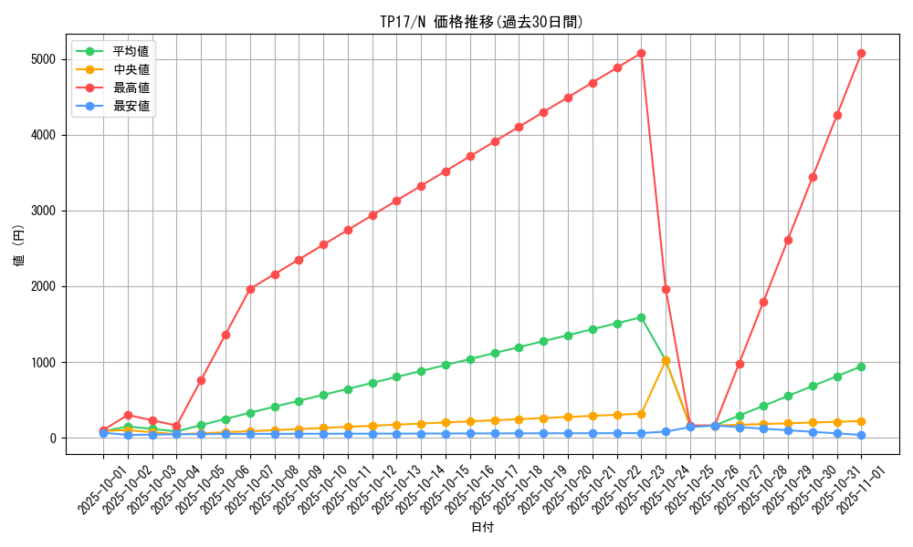 series_26092_rarity_1_graph