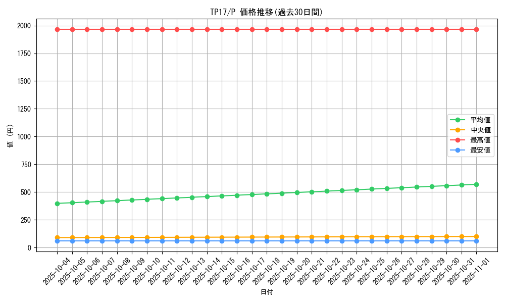 series_26092_rarity_2_graph