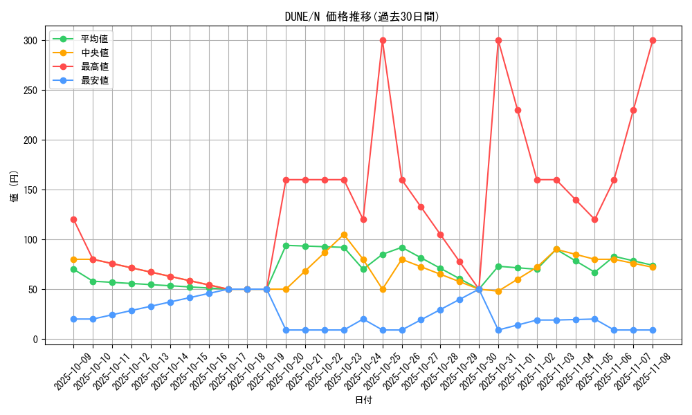 series_2616_rarity_1_graph