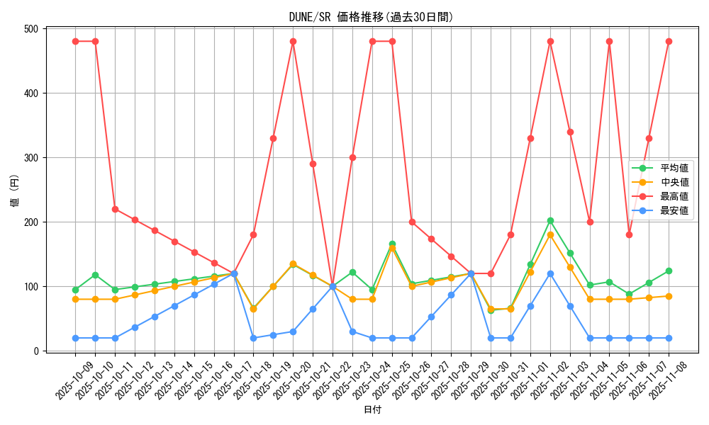 series_2616_rarity_3_graph