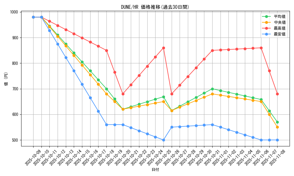 series_2616_rarity_407_graph
