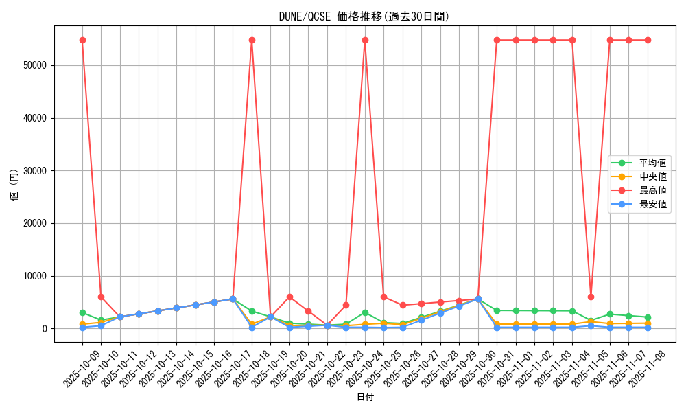 series_2616_rarity_408_graph