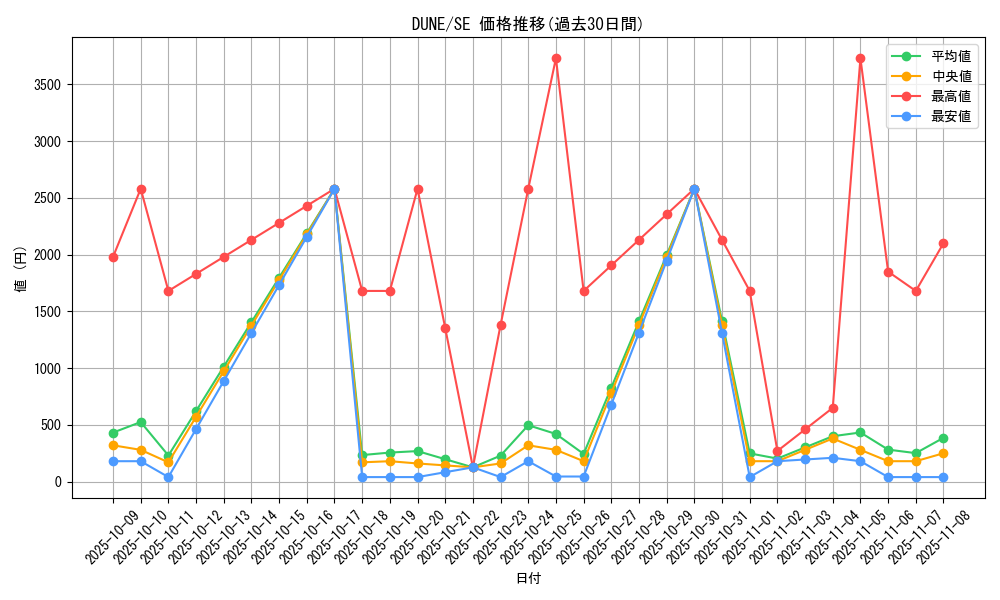 series_2616_rarity_5_graph